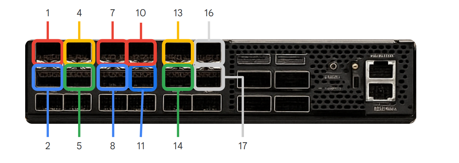 Interruptor de TOR con números que identifican ciertos puertos