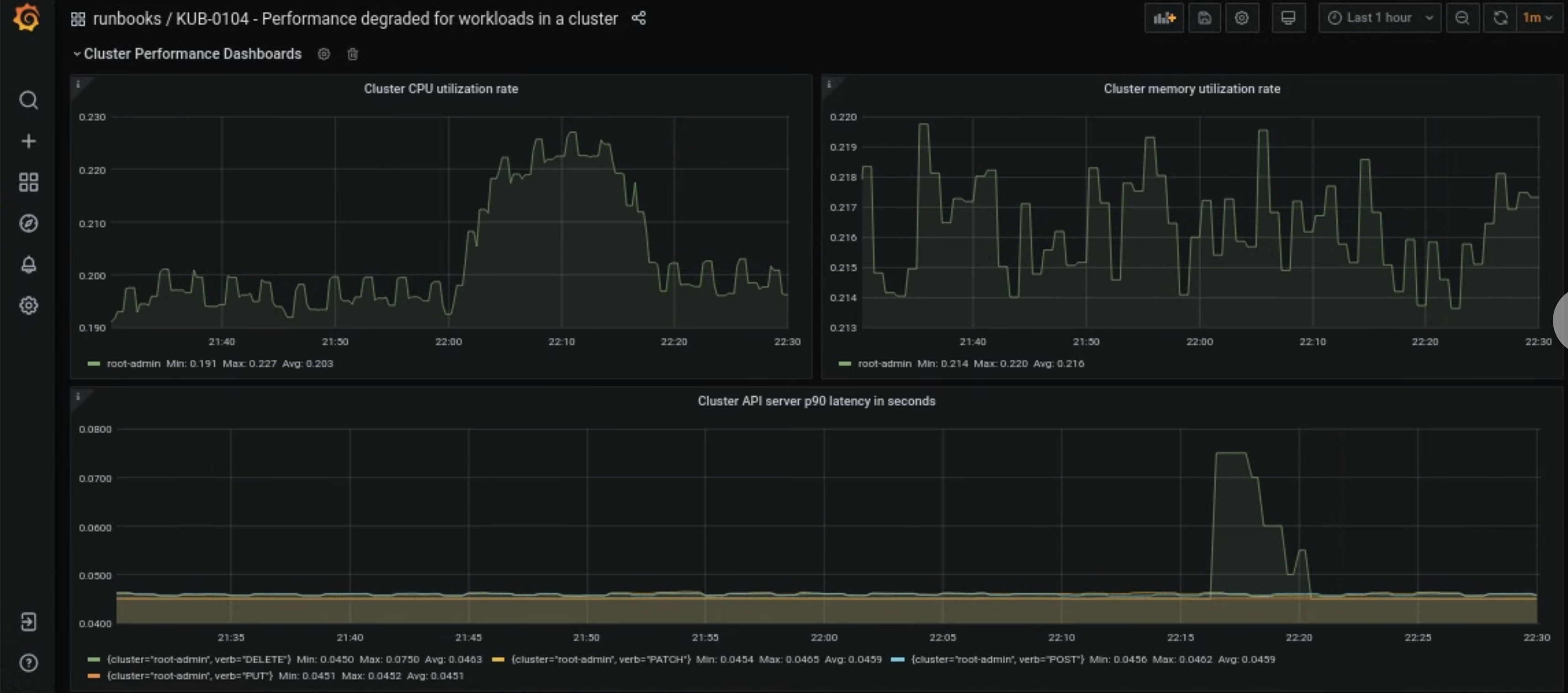 Cargas de trabajo de clústeres de usuarios degradadas en Grafana