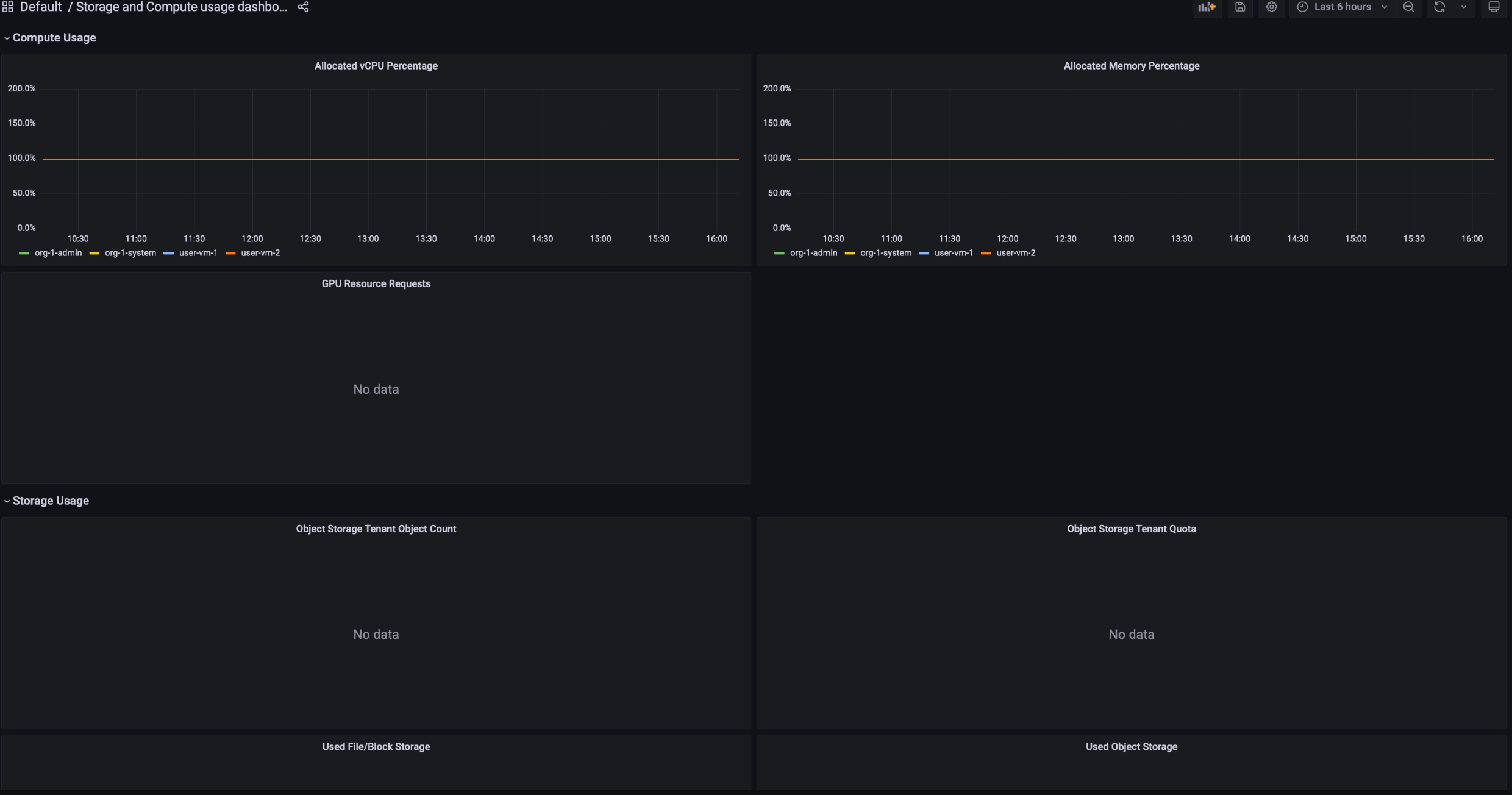 Diagramme für das Compute-Inventar, die das Knoteninventar und die vCPU-Kerne zeigen, sowie Diagramme für die Compute-Nutzung, die den zugewiesenen Arbeitsspeicher, die Server und den vCPU-Prozentsatz zeigen