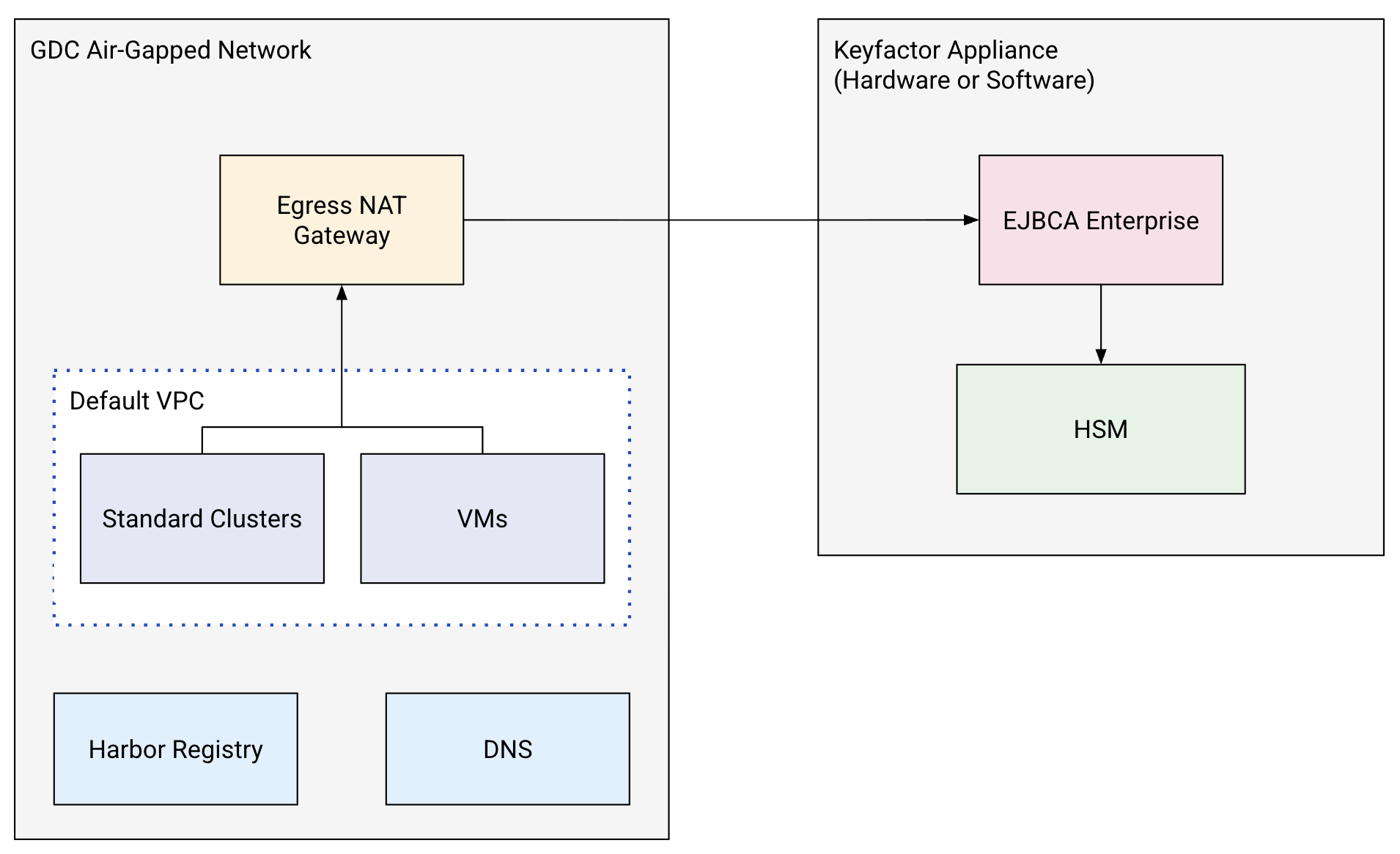 Keyfactor EJBCA architecture diagram.