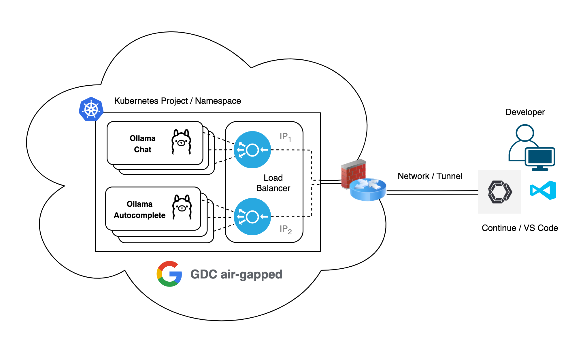 Open-weight LLM scaling architecture diagram.
