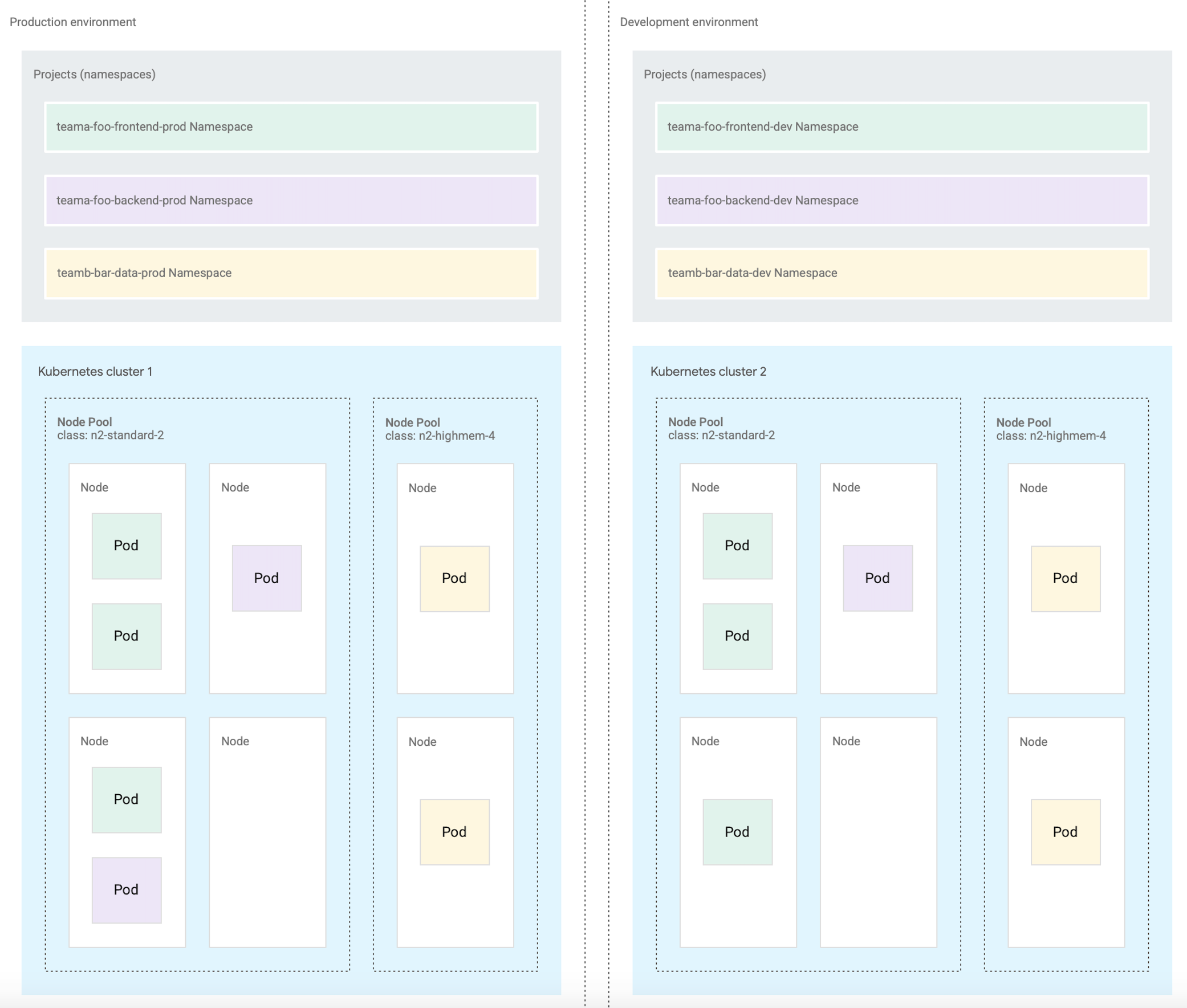 Configuración de GDC