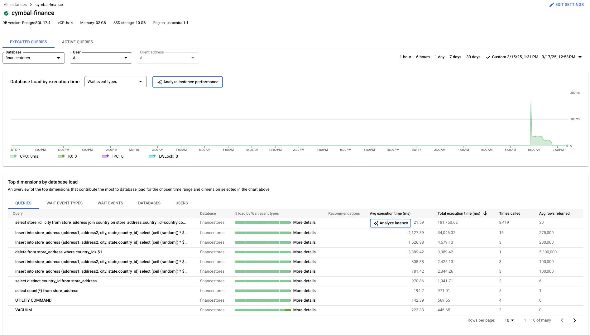 Grafico del carico del database di Query Insights