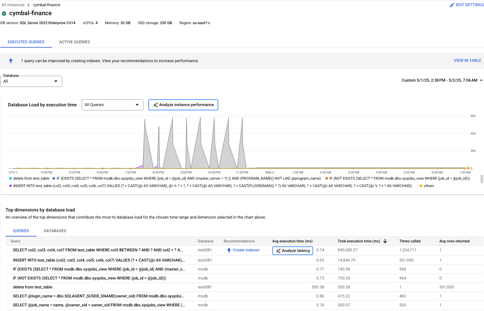 Graphique de la charge de la base de données des insights sur les requêtes