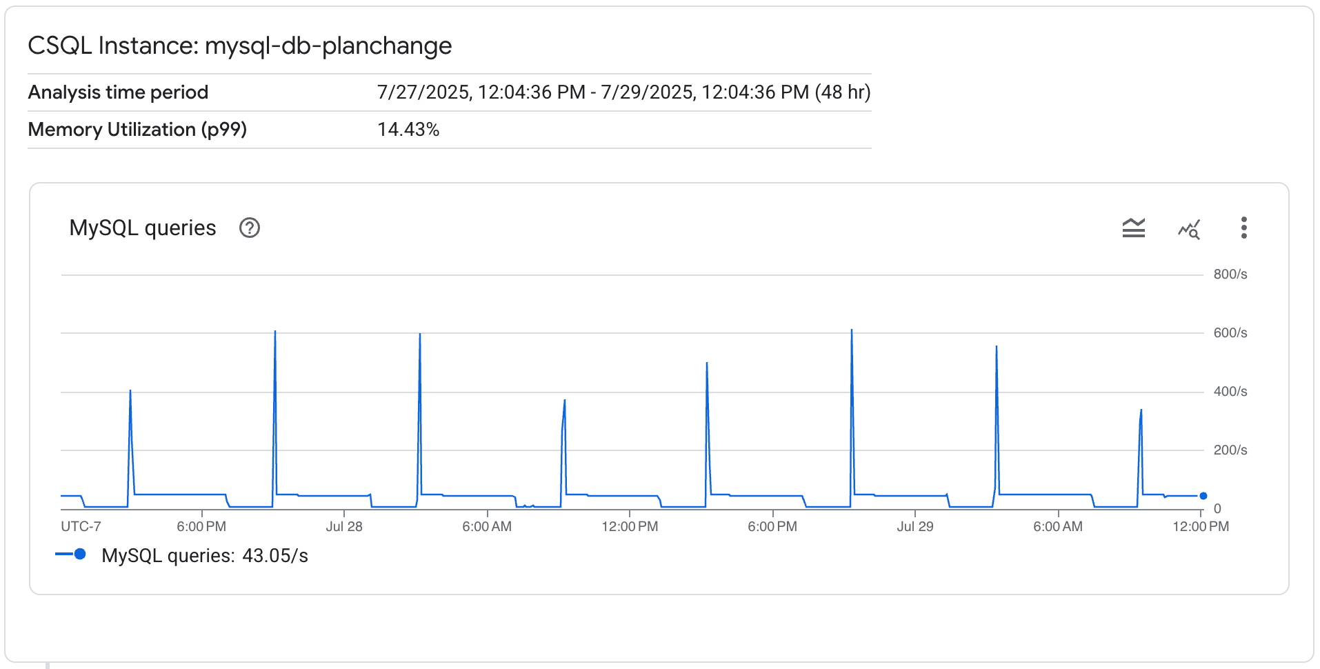 Seite „Datenbankleistung“ für Cloud SQL for MySQL analysieren