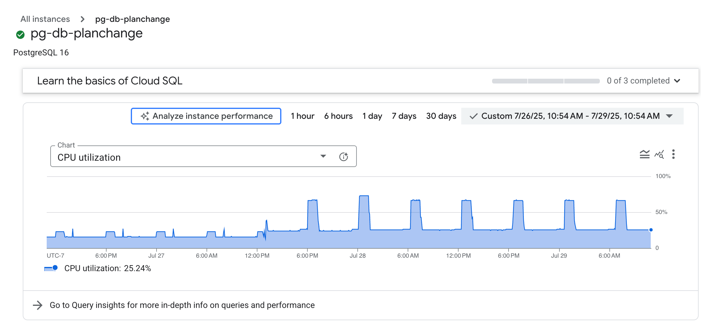 Grafico del rendimento del database nella pagina Panoramica che mostra
l'utilizzo della CPU in un periodo di 24 ore e un'opzione per
analizzare il rendimento dell'istanza.