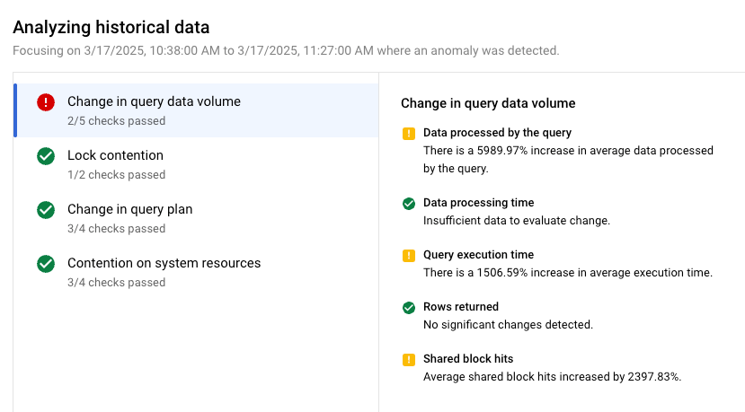Analysis results for a slow query including situation and evidence