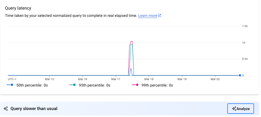 Gráfico de latência da consulta com uma mensagem de consulta lenta e uma opção &quot;Analisar&quot;