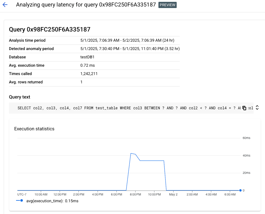 Query execution statistics chart