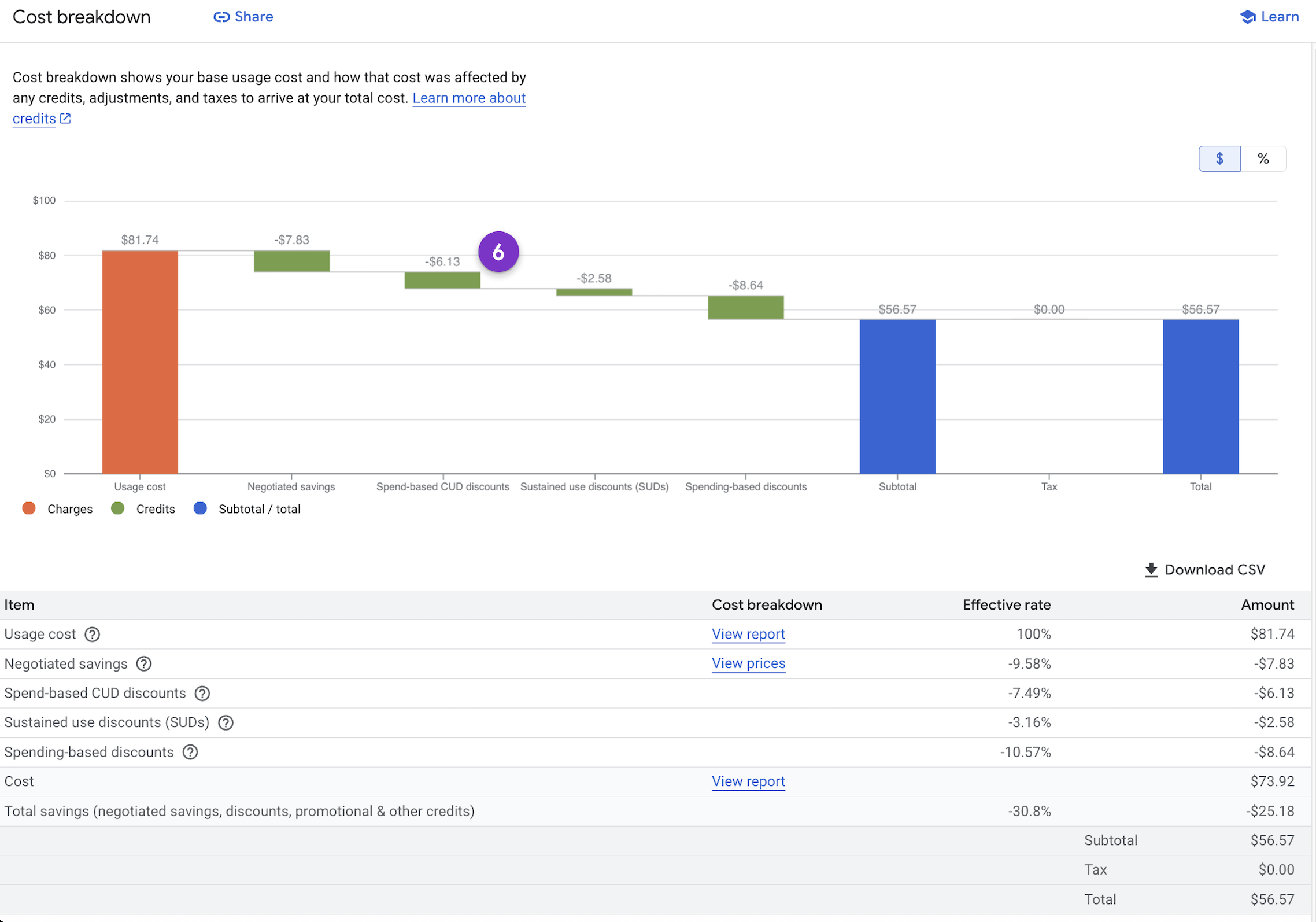 Screenshot of the cost breakdown report.