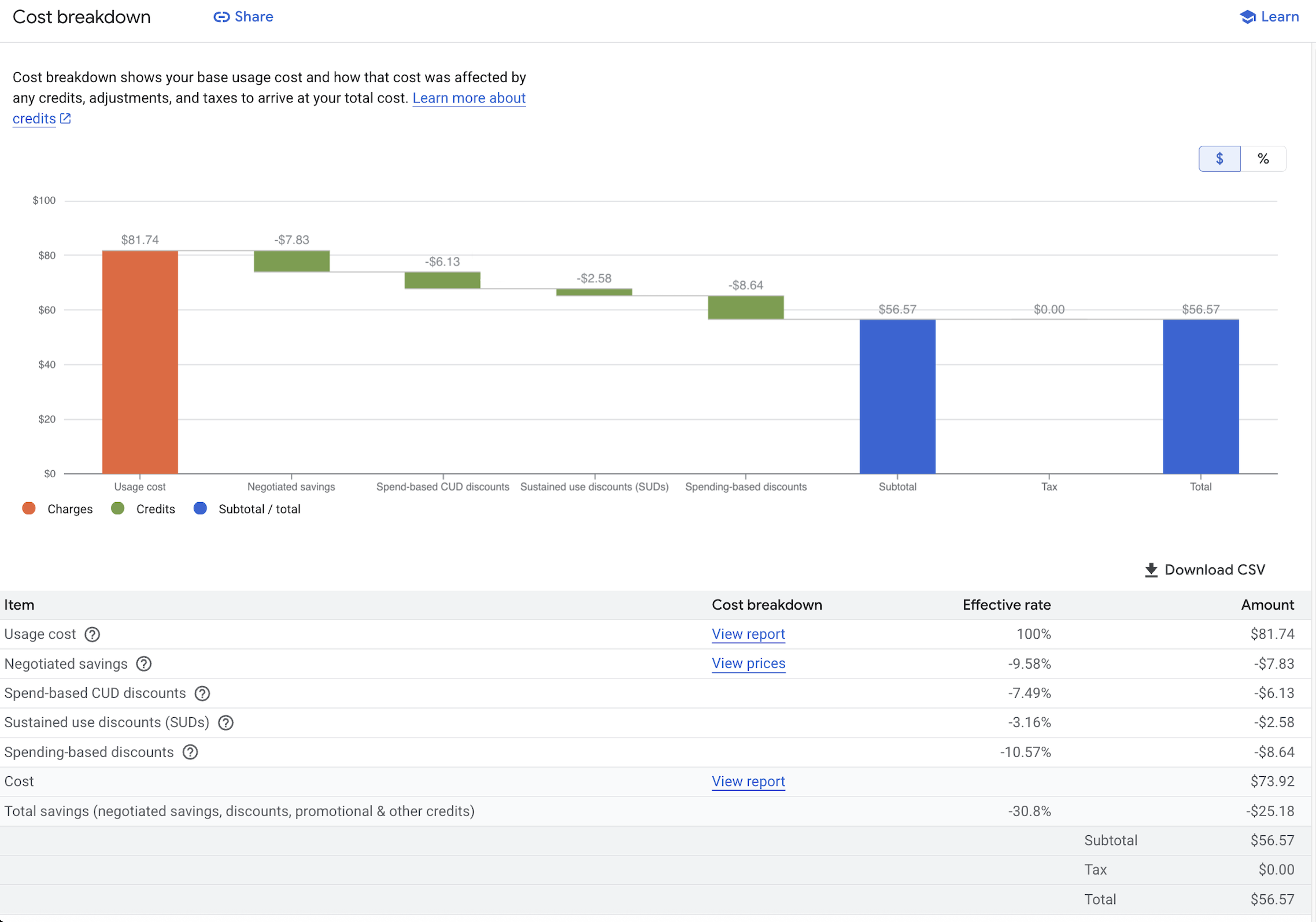 The cost breakdown report.