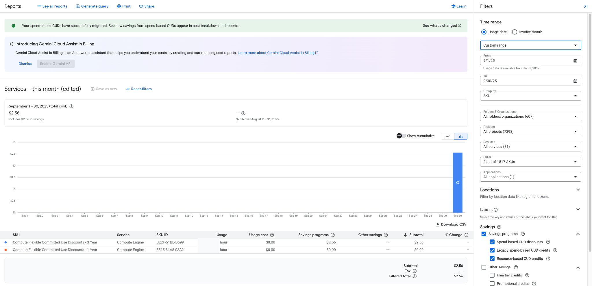 Vista do CUD totalmente utilizado