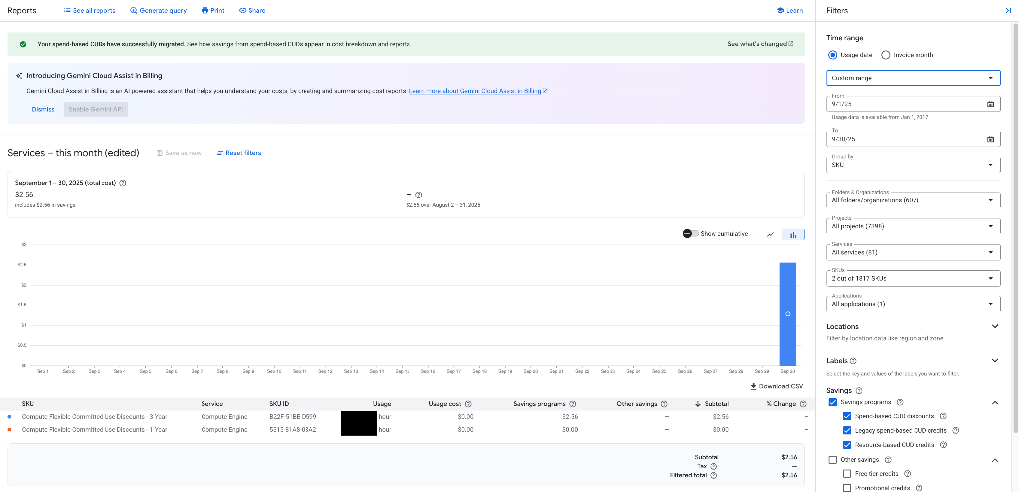 Visualizzazione del cud completamente utilizzato