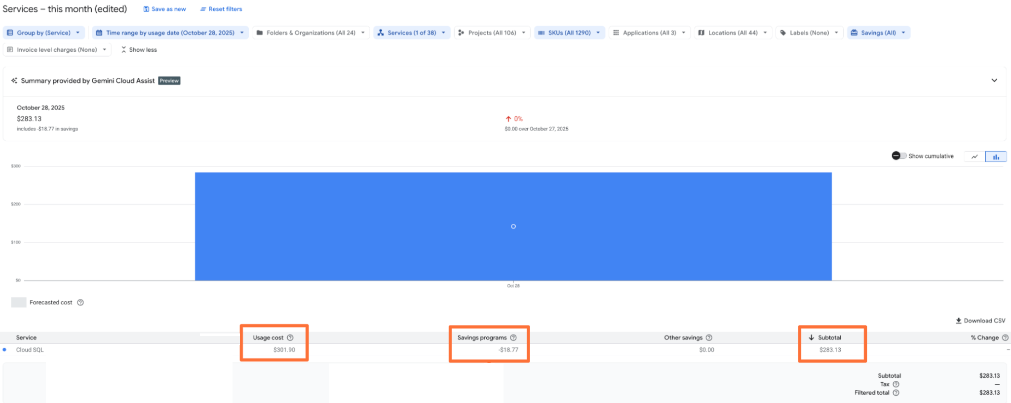 תצוגה של הסטטיסטיקה אחרי ההעברה, מקובצת לפי שירות