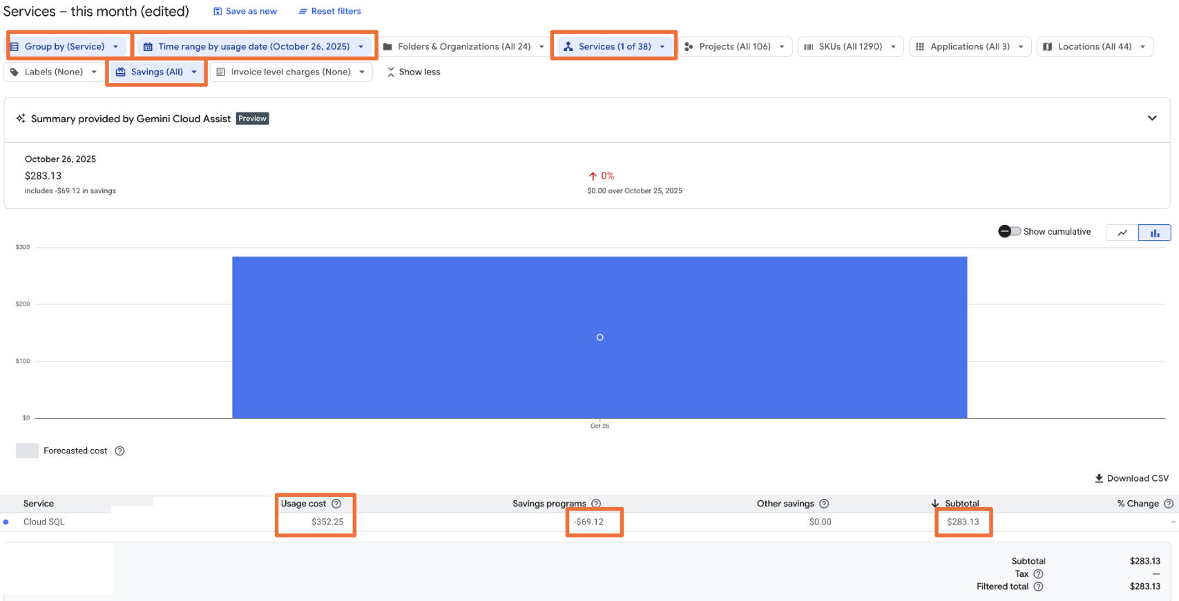 View of the premigration statistics grouped by service