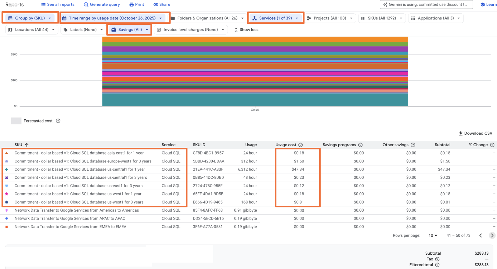 View of the premigration statistics grouped by sku