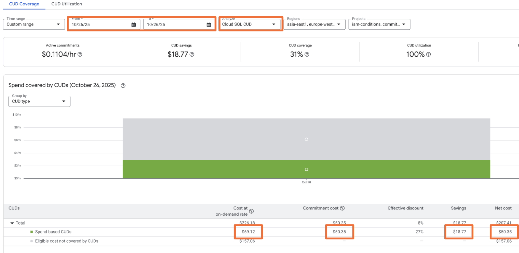 View of the premigration statistics