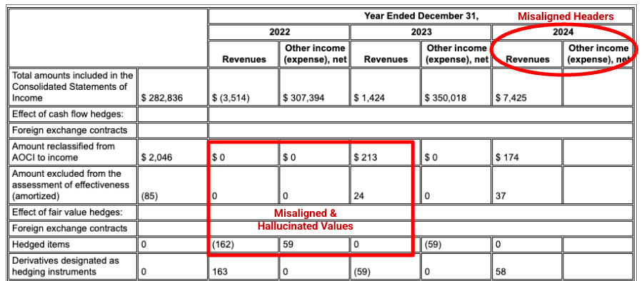 layout-parse-gemini-2
