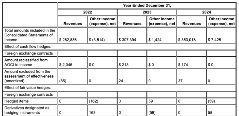 layout-parse-gemini-3
