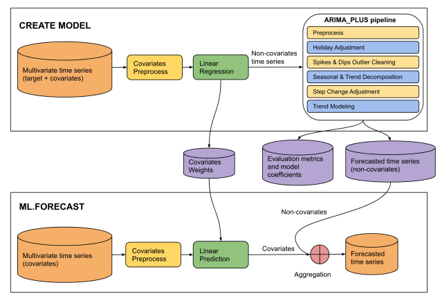 layout-parse-gemini-4