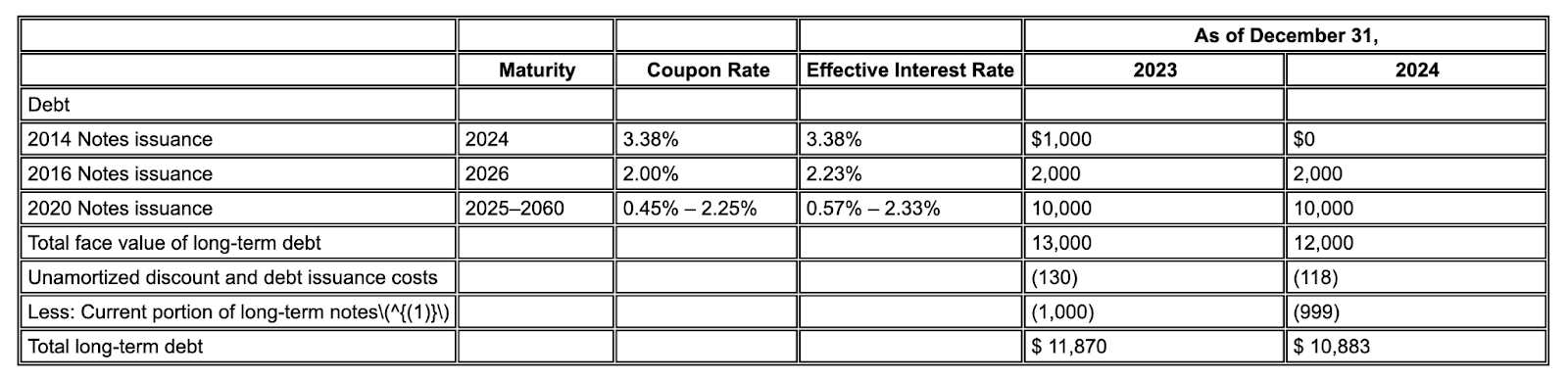 layout-parse-gemini-7