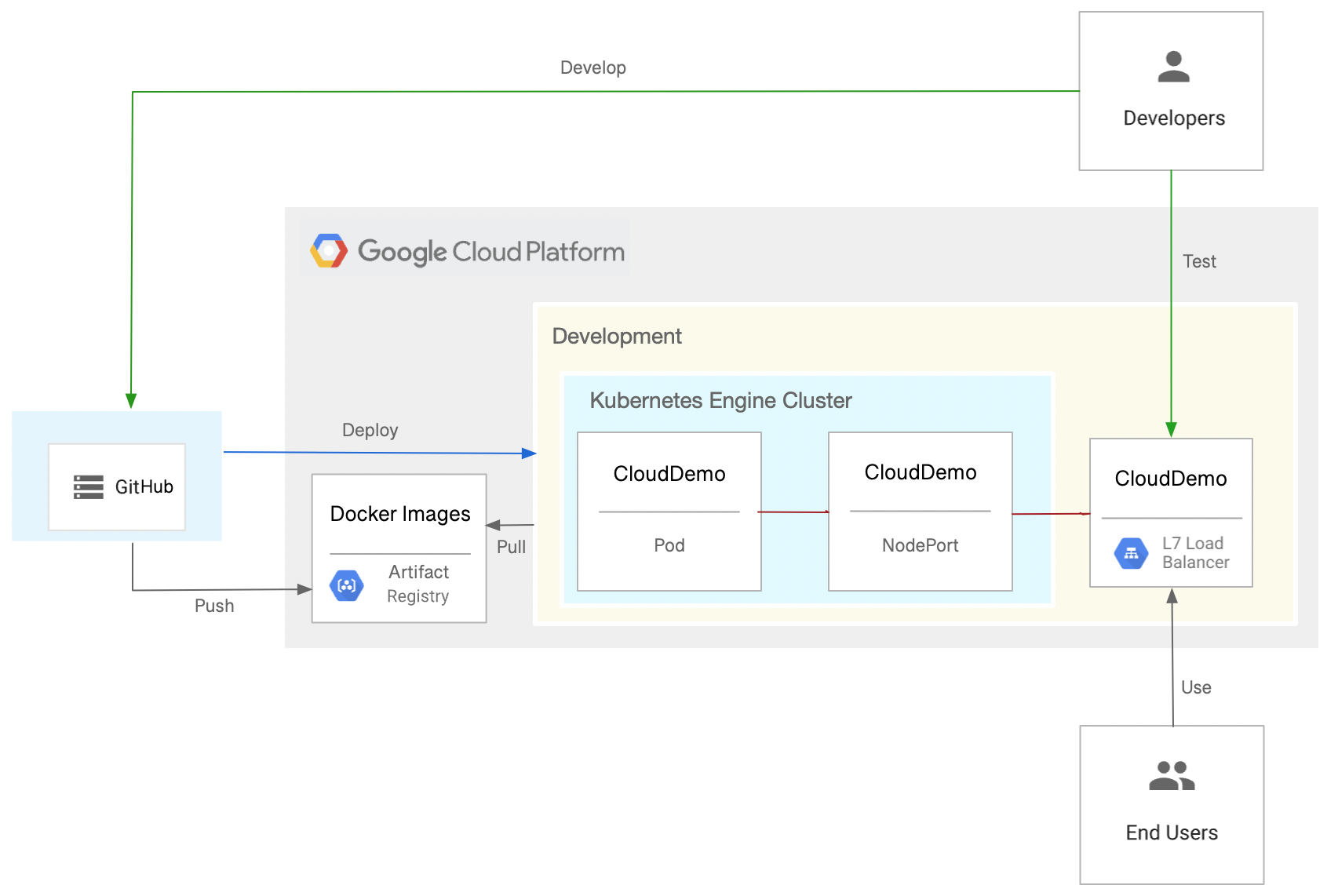 Diagram konseptual alur kerja GitHub Actions