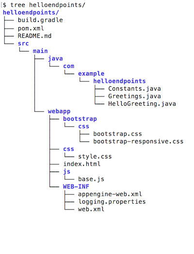 Estructura de proyectos de Maven
