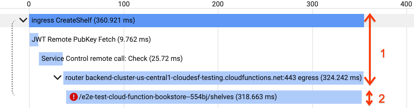 Exemplo de propagação do contexto de rastreio para o ESPv2