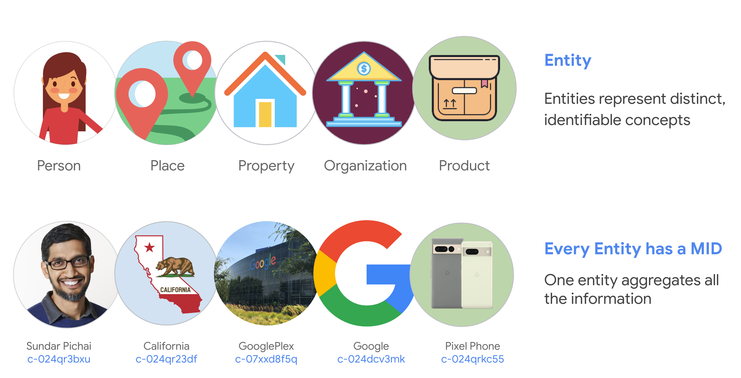 Concepto de MID de Enterprise Knowledge Graph
