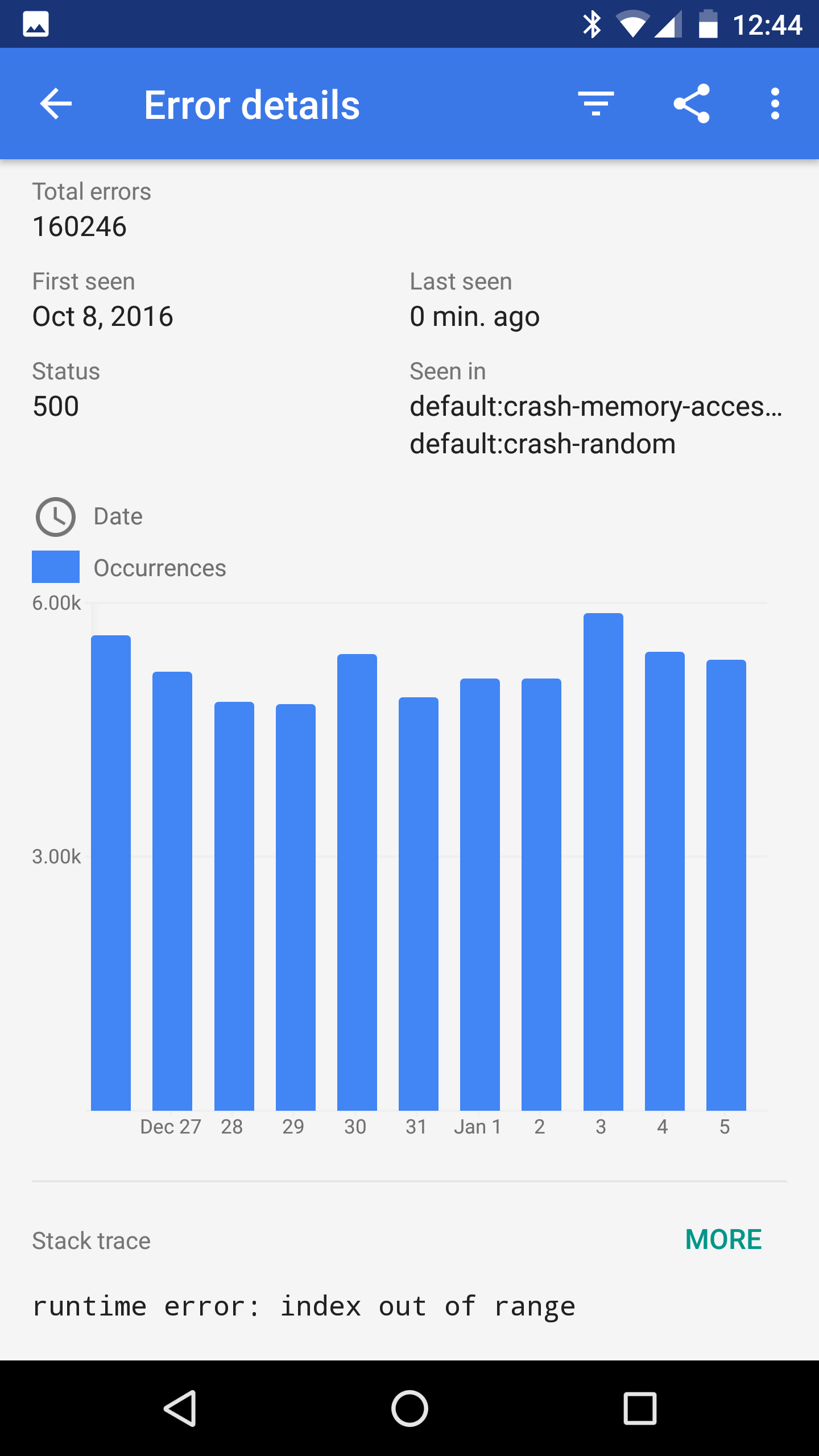 Pagina dei dettagli dell'app mobile.