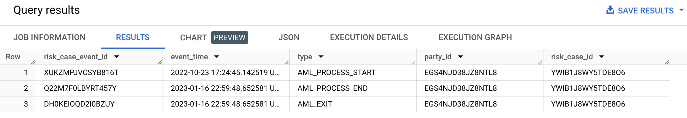 Eventi del caso di rischio per una singola parte.