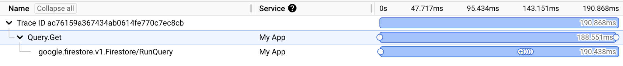 從 Cloud Trace 查看的追蹤記錄時距