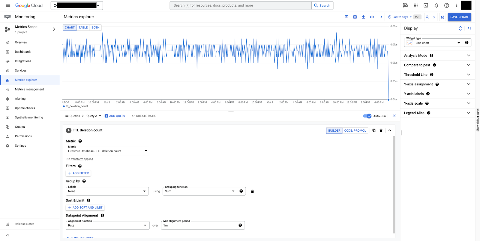 Total count of documents deleted by TTL services