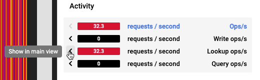 左箭頭在主視窗中顯示指標