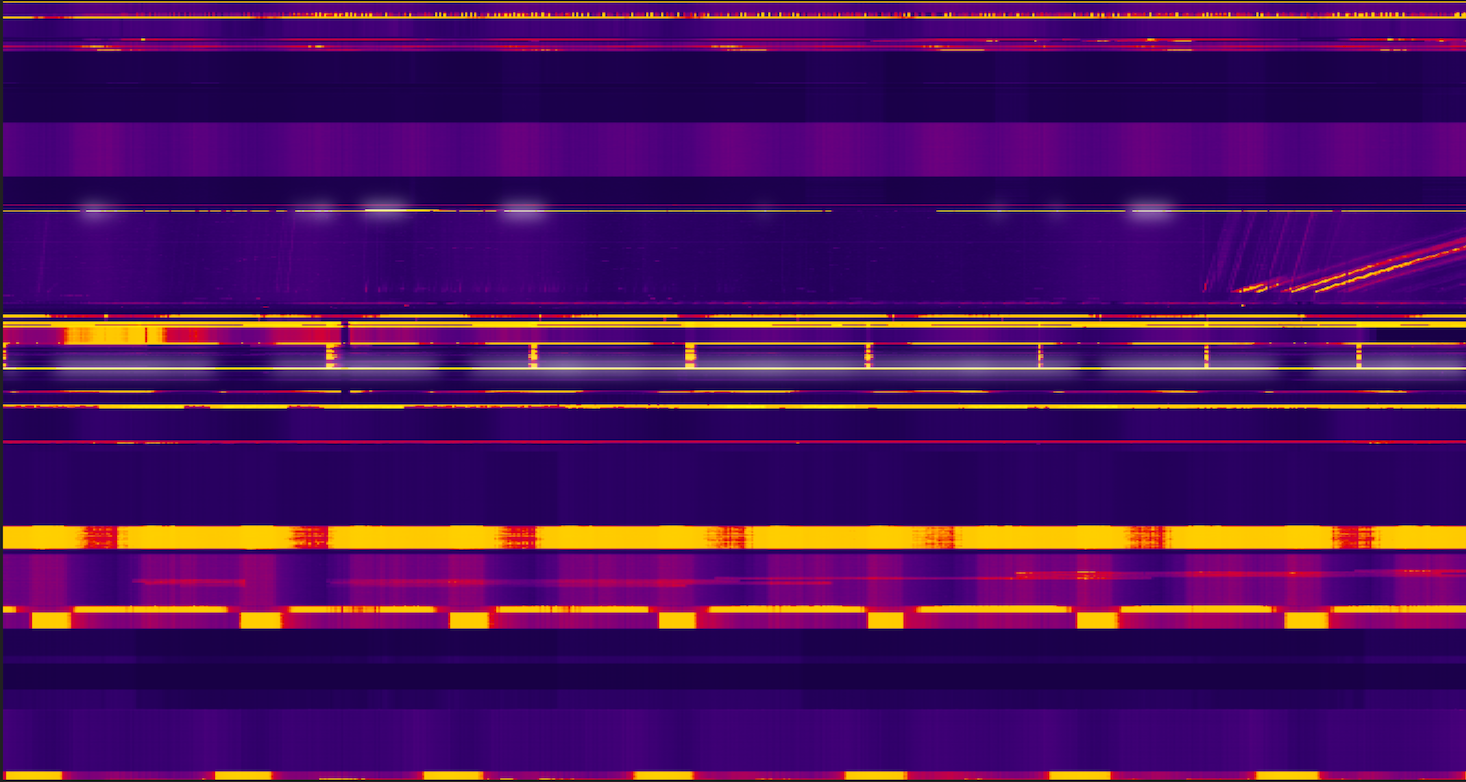 Ejemplo de un análisis de Key Visualizer
