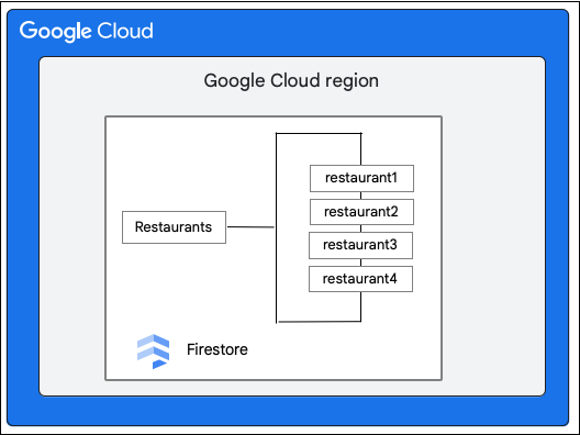 餐廳集合