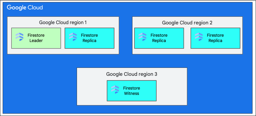 Singola regione e multiregionale