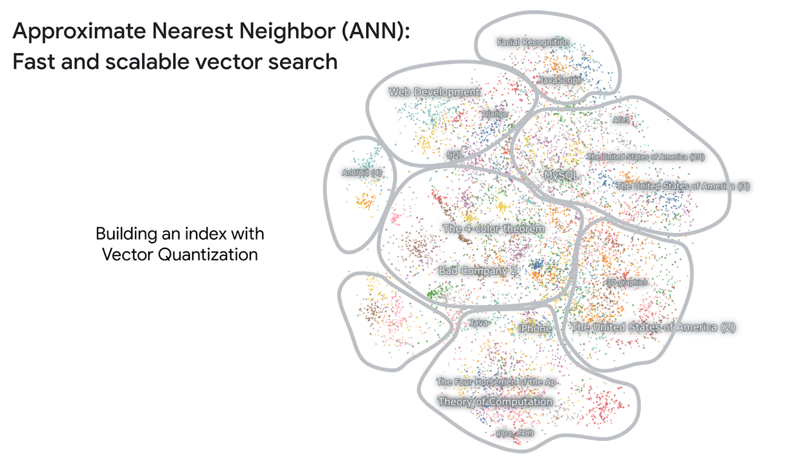 Comienza a usar las incorporaciones de texto y la búsqueda de vectores