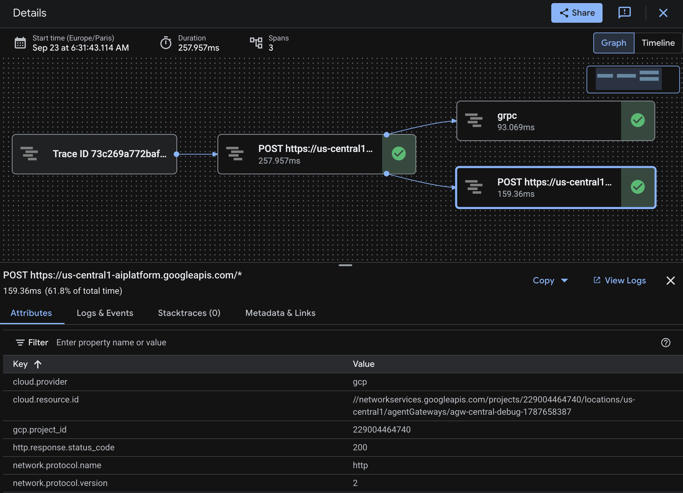 Visualizzazione a grafico in Cloud Trace
