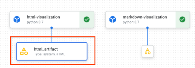 ארטיפקט HTML במסוף