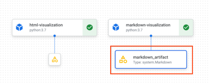 ארטיפקט Markdown במסוף