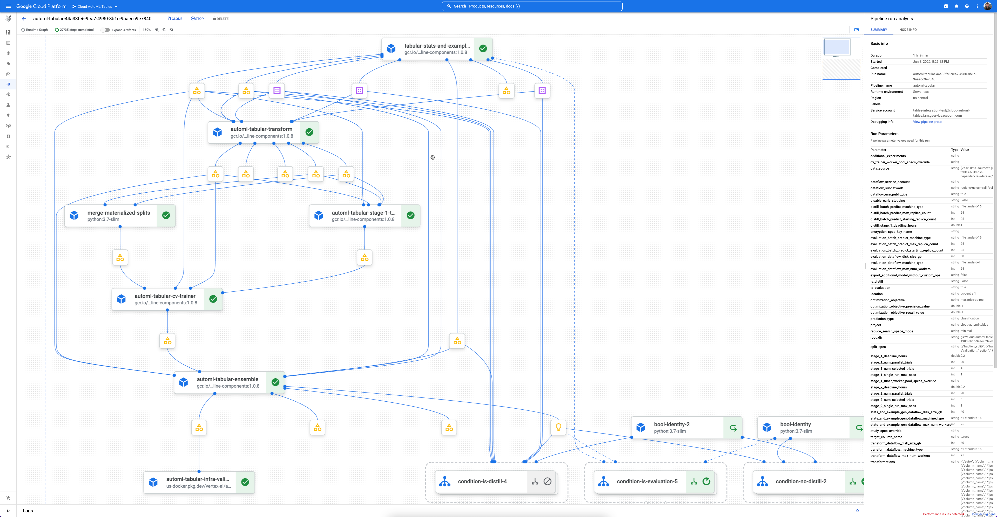 grafo diretto aciclico dei workflow tabulari