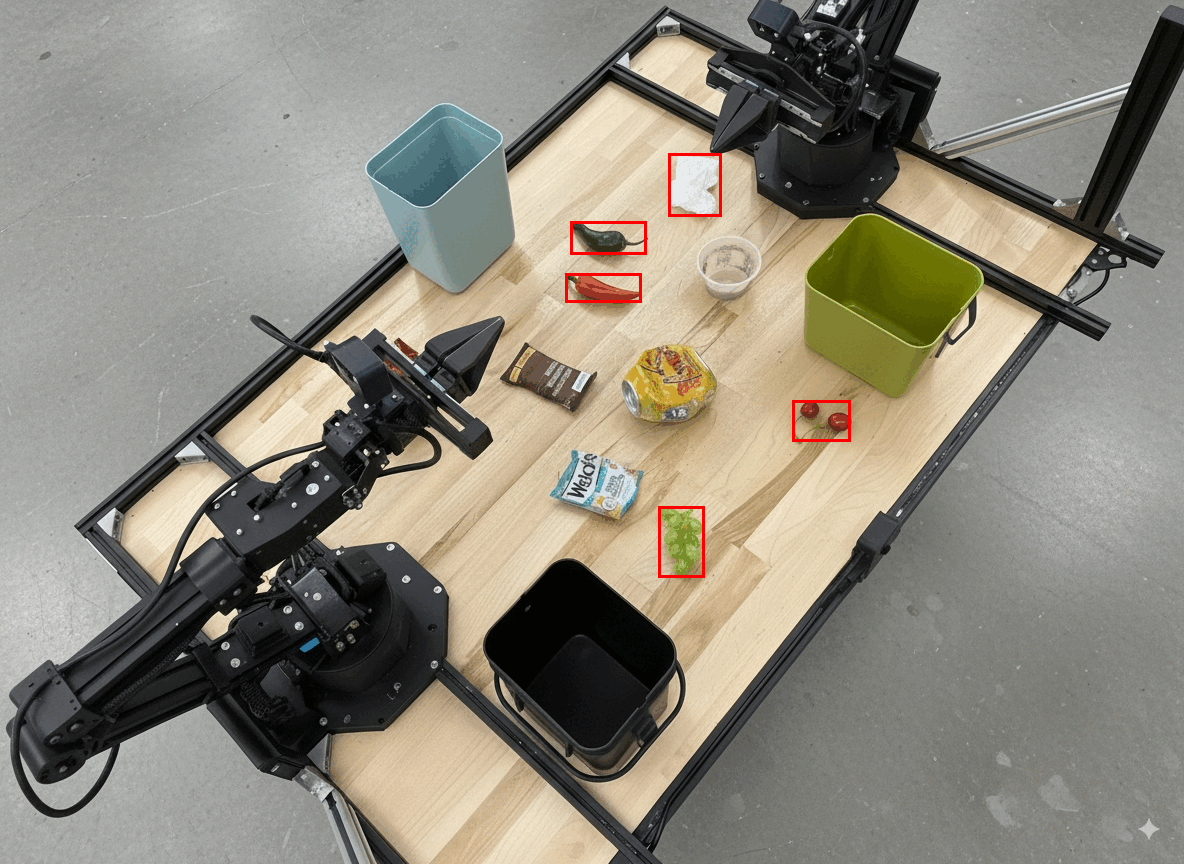 An example showing bounding boxes for objects found