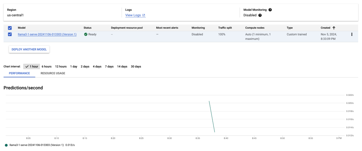 Endpoint di deployment di Llama 3.1 nella dashboard di Vertex