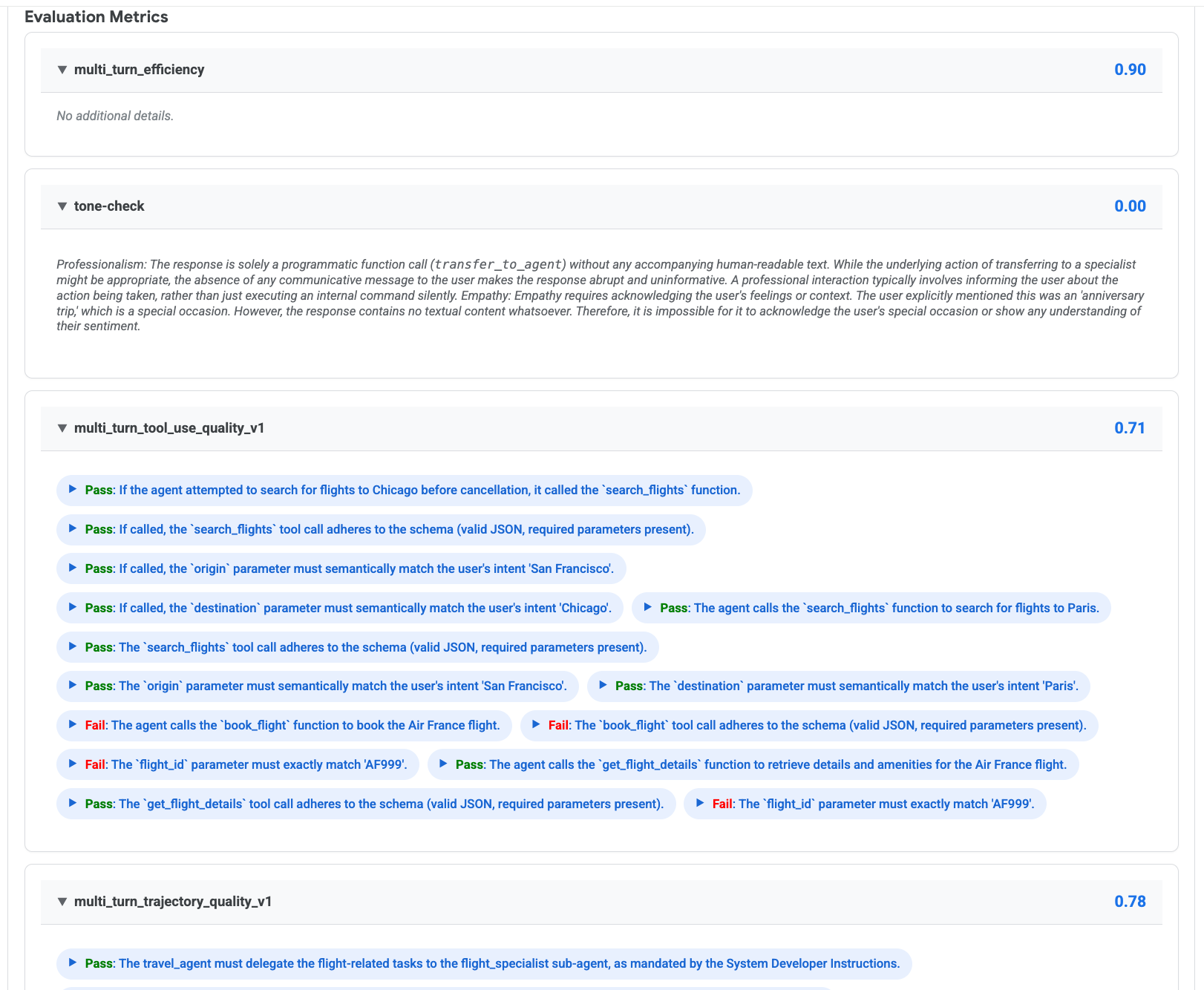 Per-case evaluation results showing metric scores and individual rubric pass or fail verdicts with explanations.