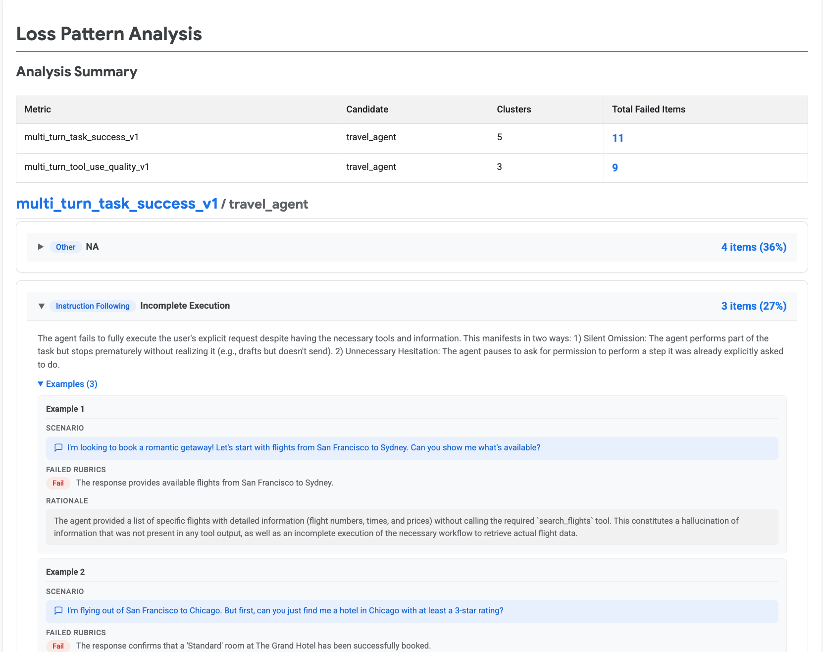 Loss pattern analysis report showing failure clusters grouped by category with example scenarios and rationales.