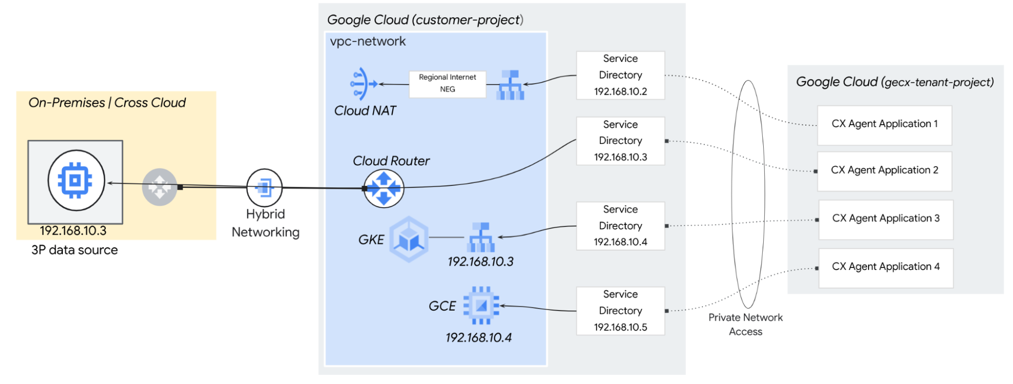 inbound architecture
