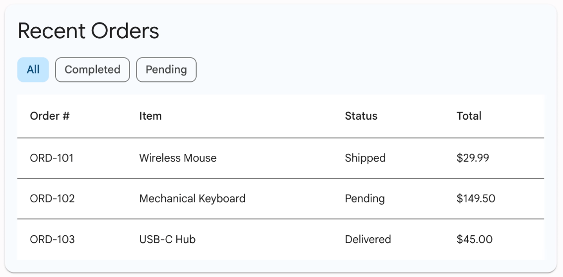 Recent orders table example