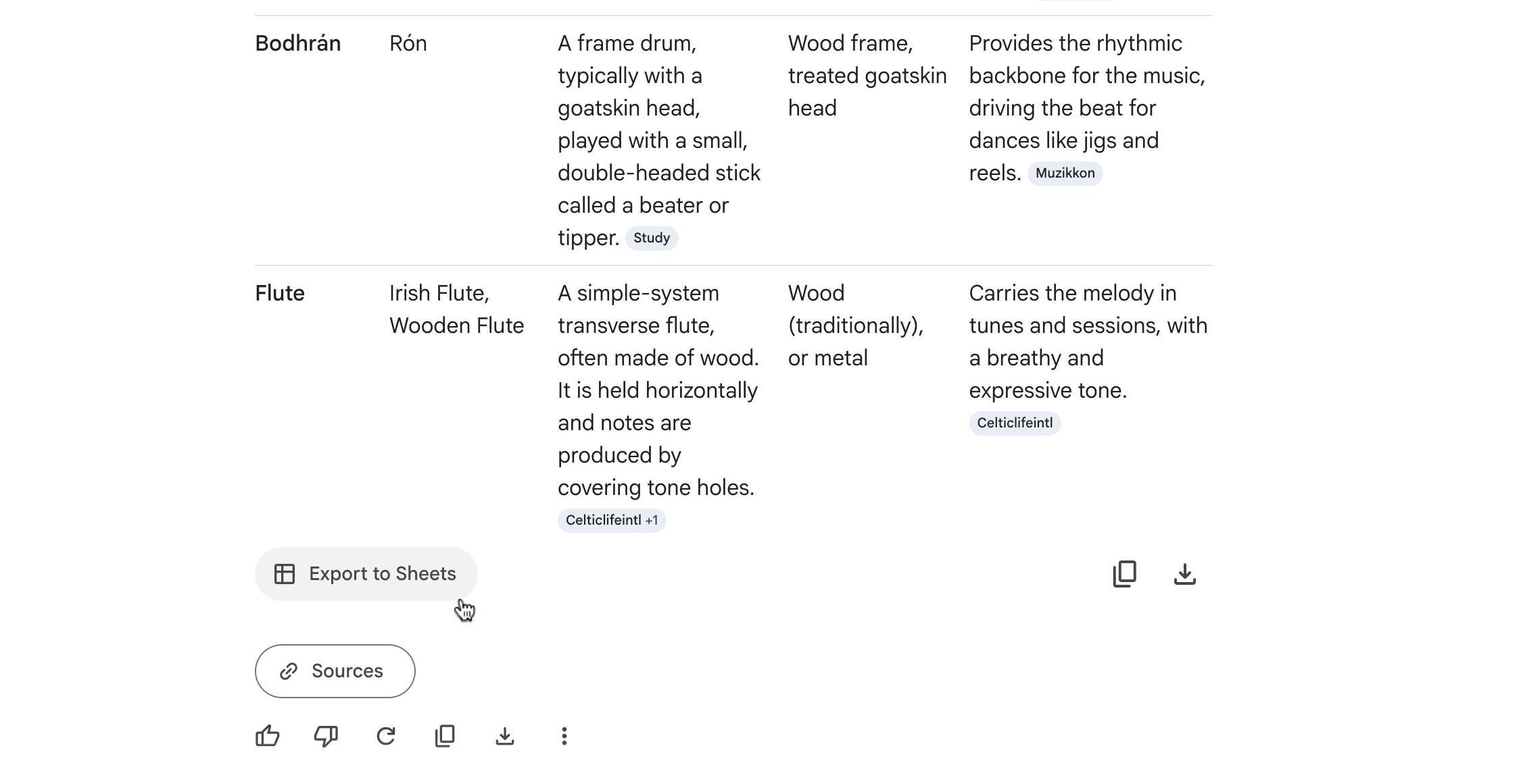 表を Google スプレッドシートにエクスポートする