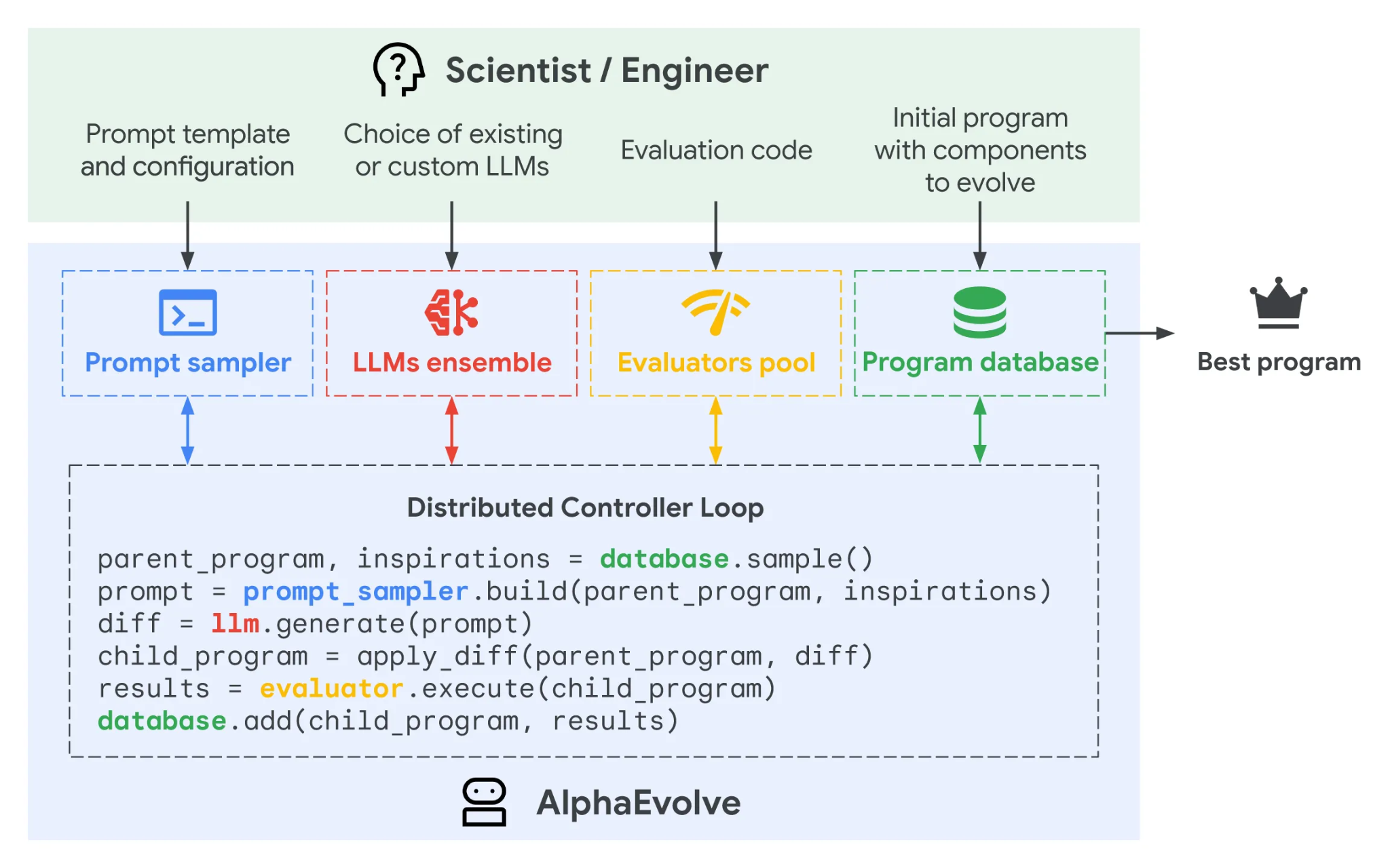 AlphaEvolve